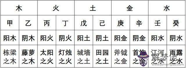 時辰八字查五行取名字