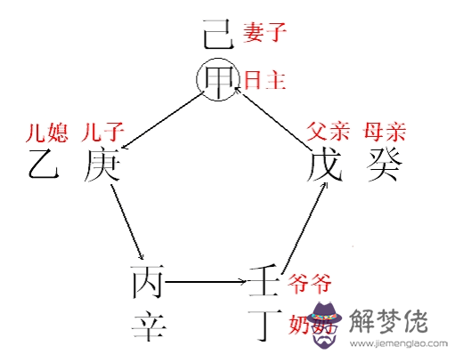 算八字怎麼看六親的旺哀