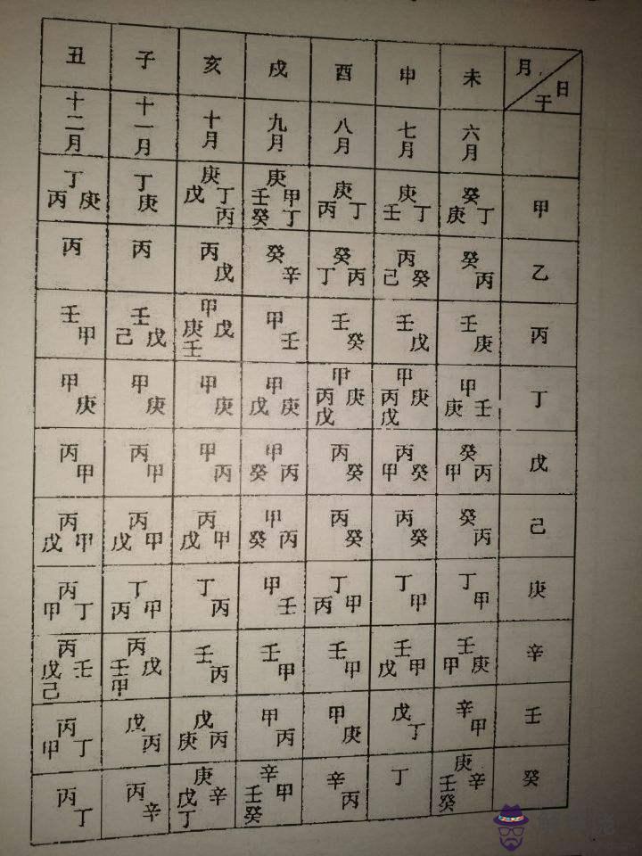 我玩八字這些年2