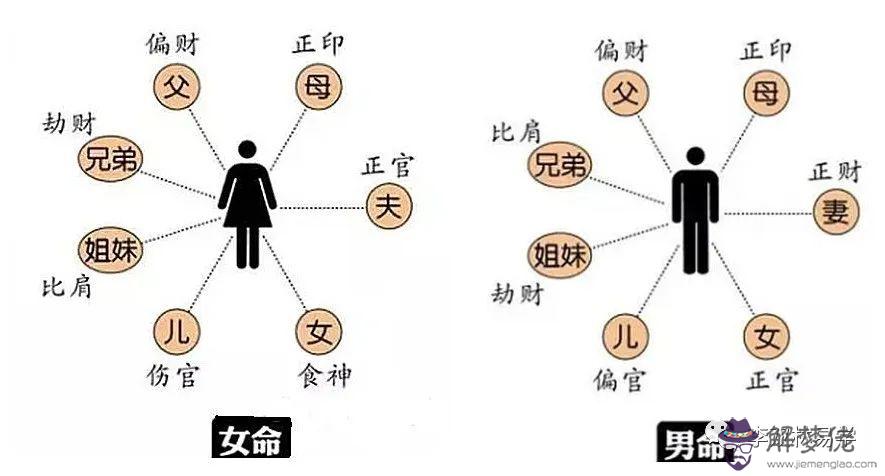 八字泄氣之地什麼意思的簡單介紹