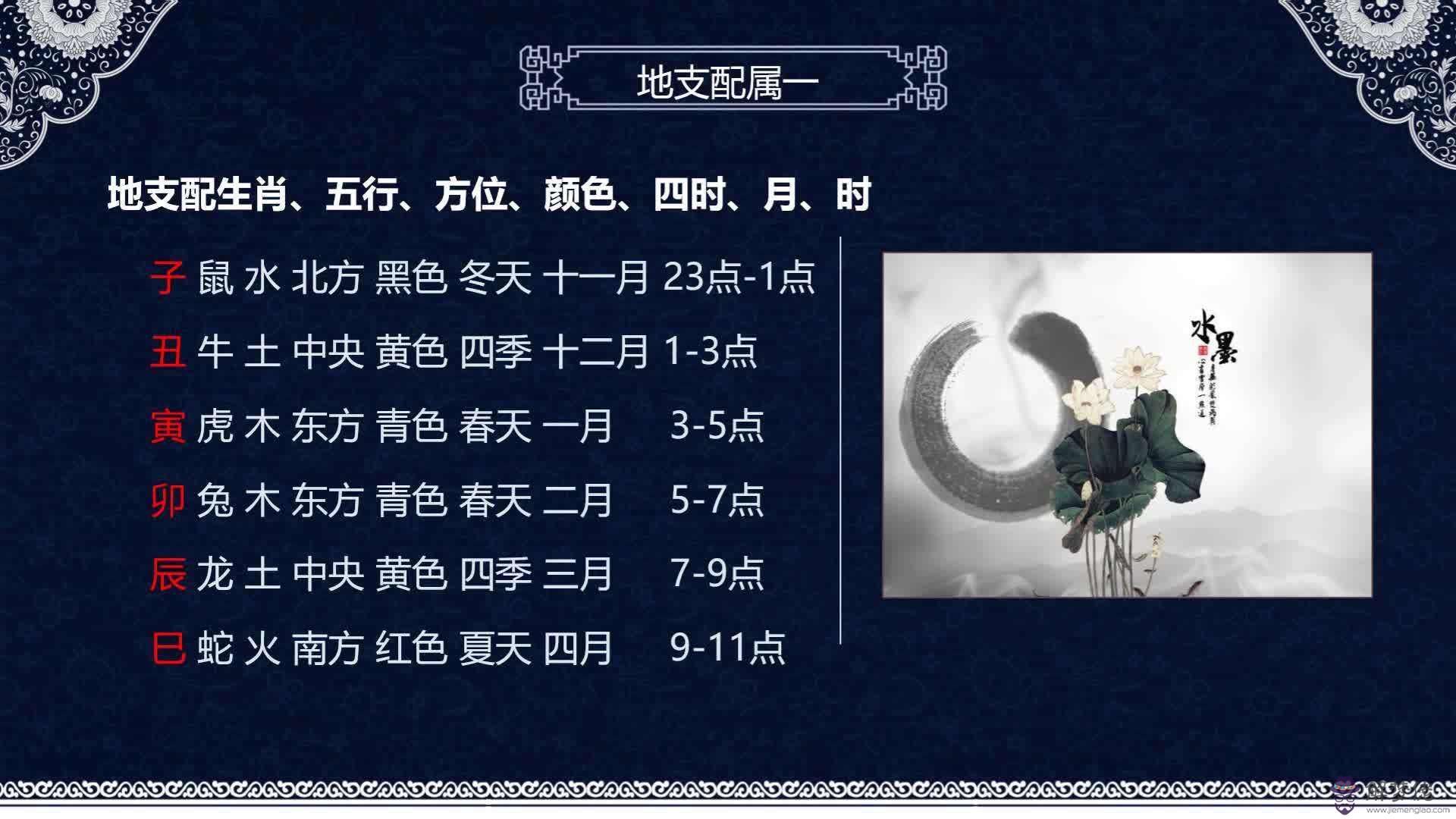 包含生辰八字里的天干地支等怎麼查寓意的詞條