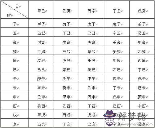 出生日期查八字五行地支