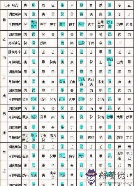 關于生辰八字五行查詢軟件哪款好的信息