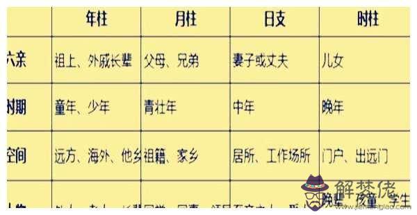 不同人看八字不同