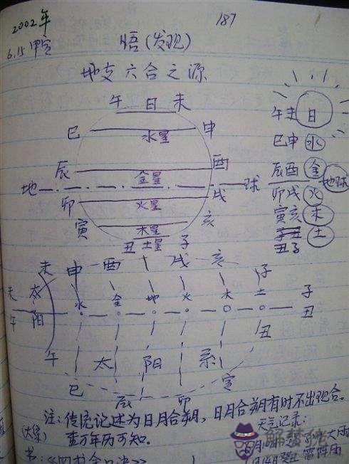 地支八字伏吟怎麼查看的簡單介紹