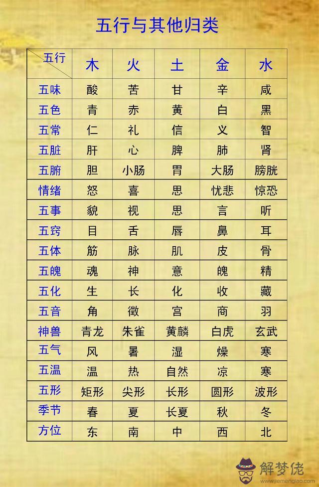 進行生辰八字五行查詢的原因