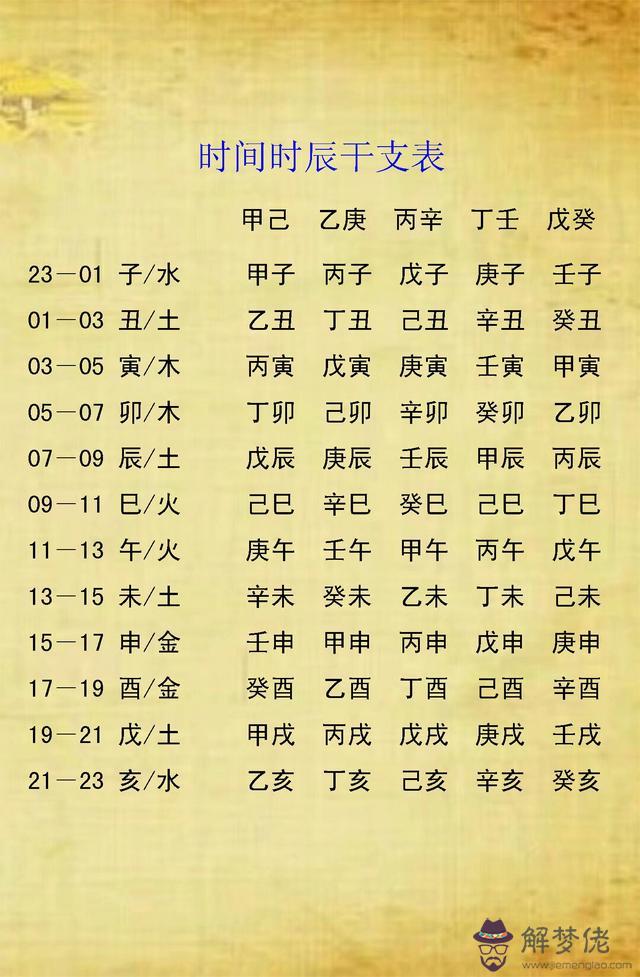 進行生辰八字五行查詢的原因