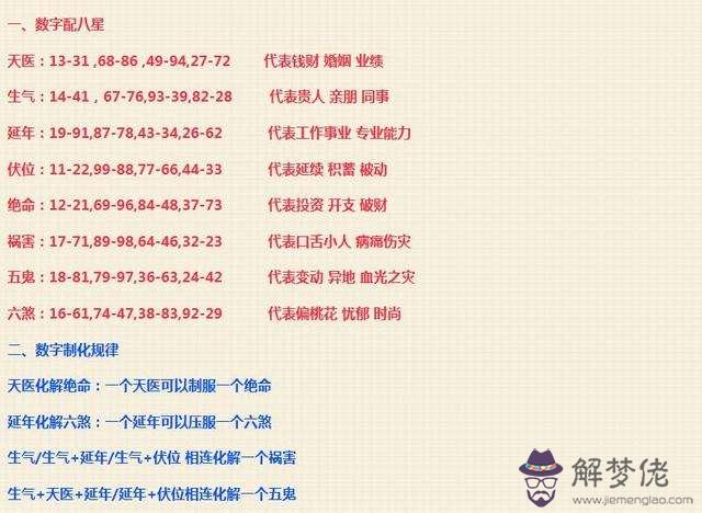八字天乙貴人查法表