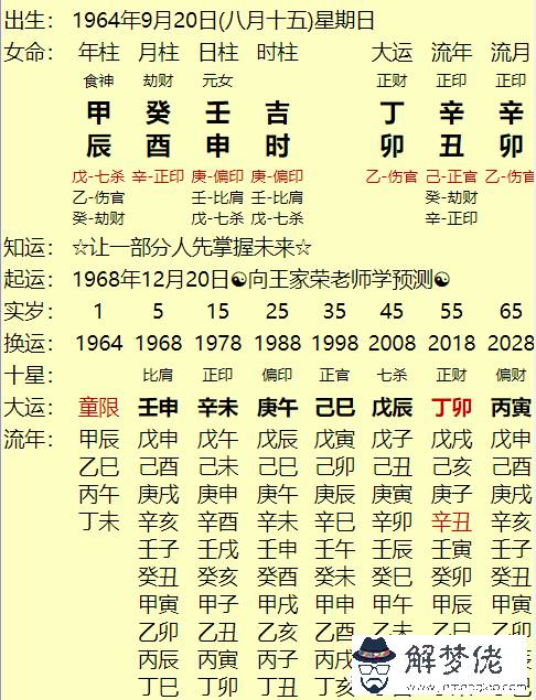 張曼玉八字傷官吐秀