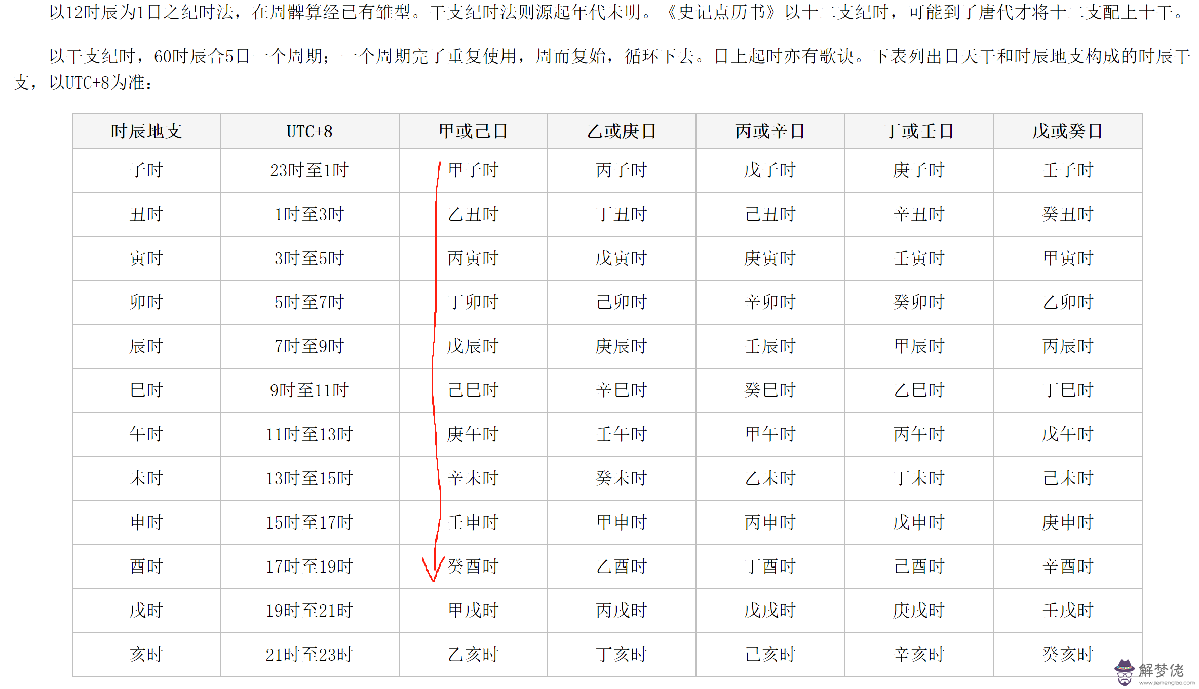 生辰八字查詢財方位