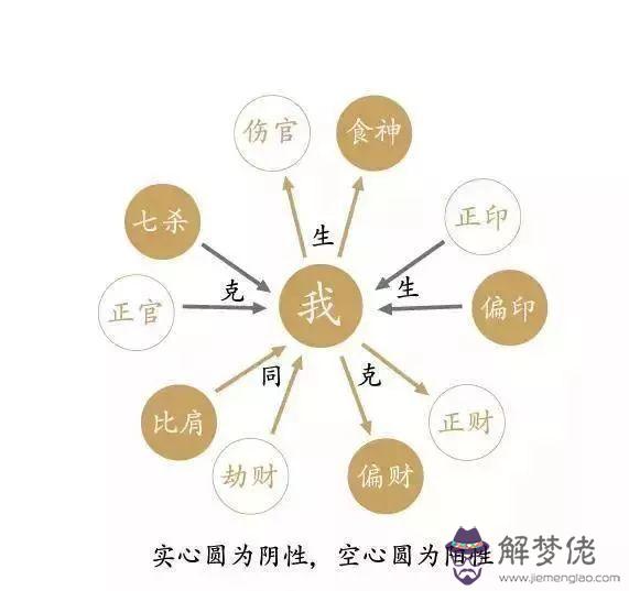 易經八字十神表查詢的簡單介紹