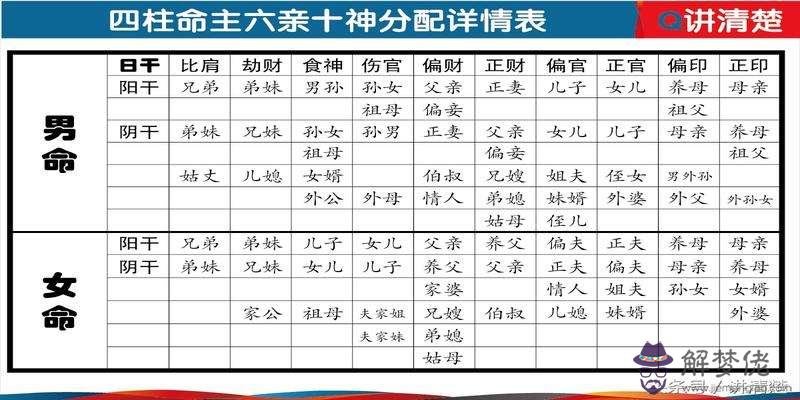 五行八字方位查詢