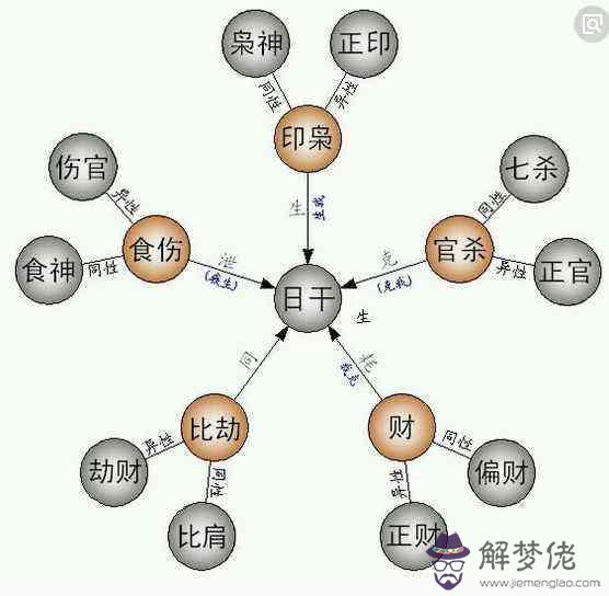 四柱八字算命預測視頻的簡單介紹