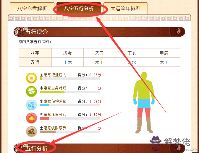 包含生辰八字怎麼查缺什麼意思的詞條