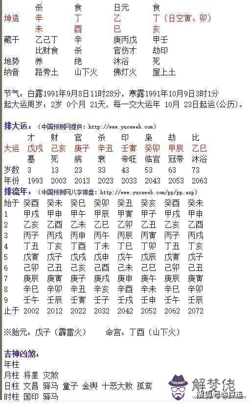 四柱八字驛馬星的查法的簡單介紹