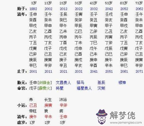 查生辰八字有什麼軟件
