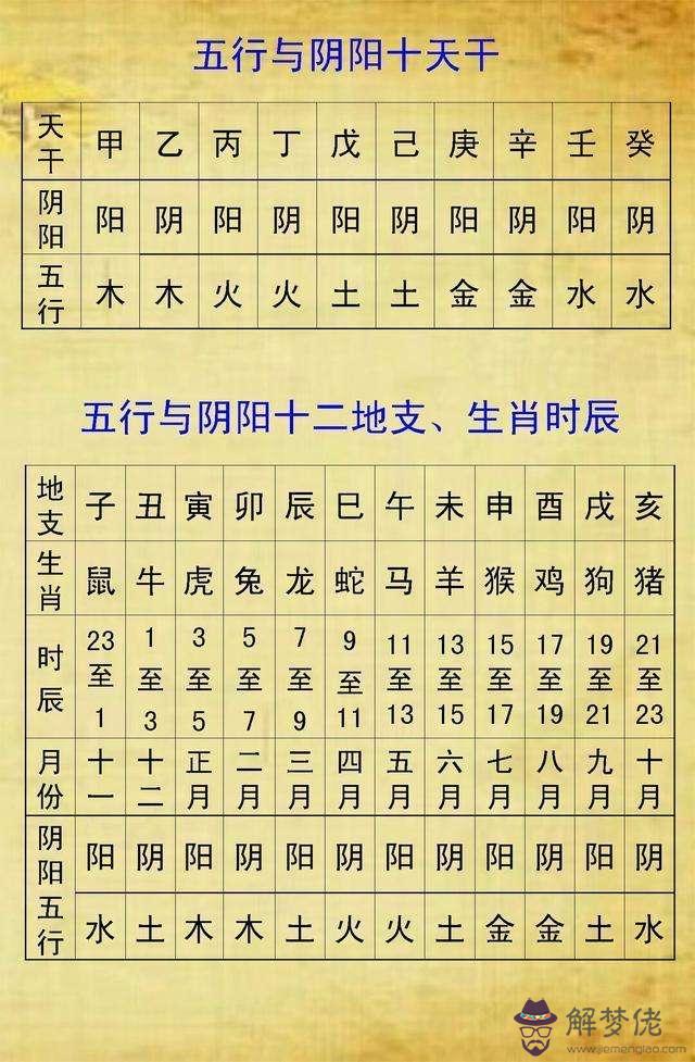 各年出生生辰八字查詢