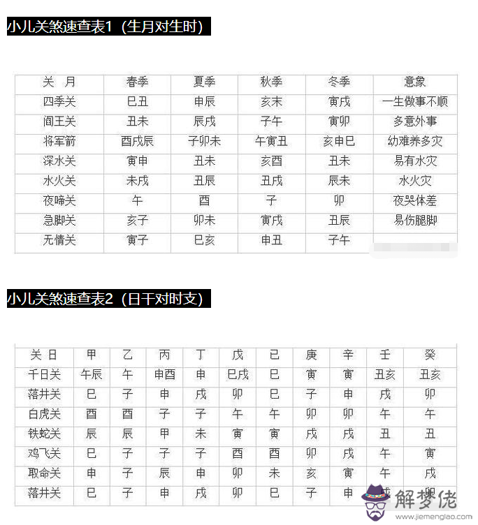 怎樣查找八字起運時間