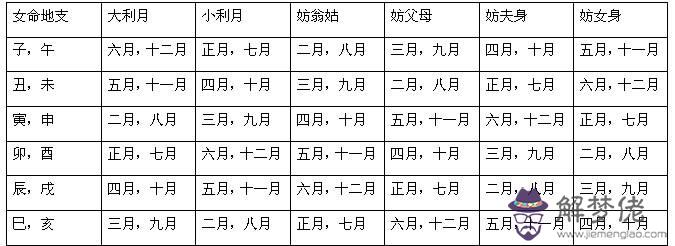 根據生辰八字查找搬家黃道吉日的簡單介紹