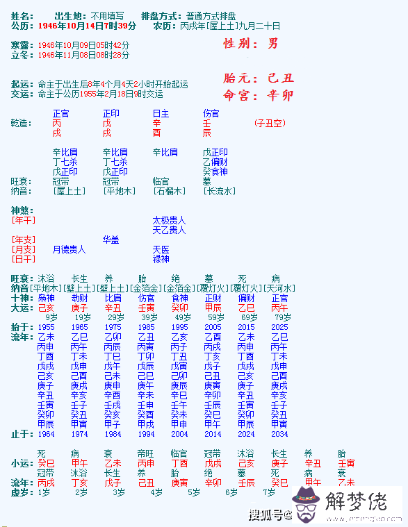 八字身宮查法