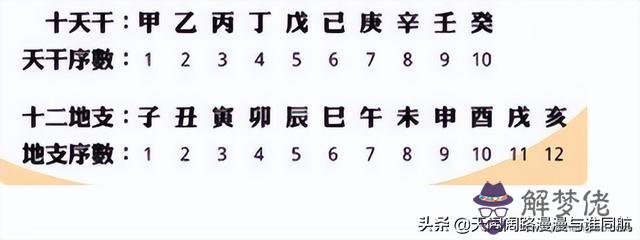 八字萬能書查表