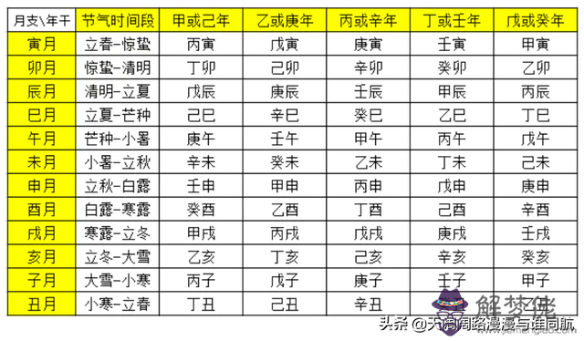 八字萬能書查表