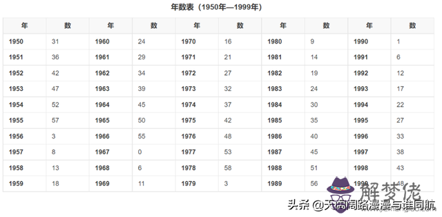 八字萬能書查表