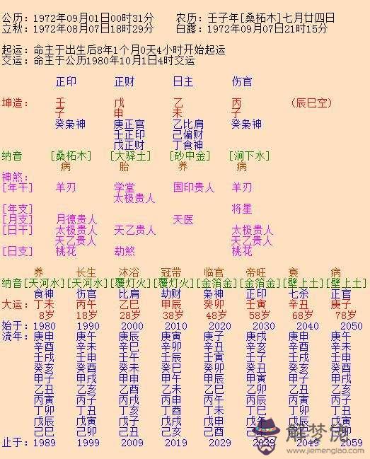 生肖八字配對查詢