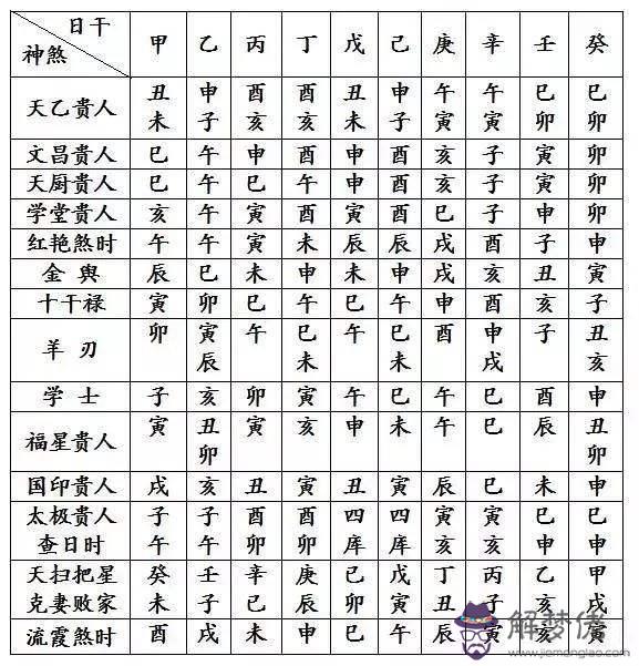 五行查詢生辰八字查詢農歷