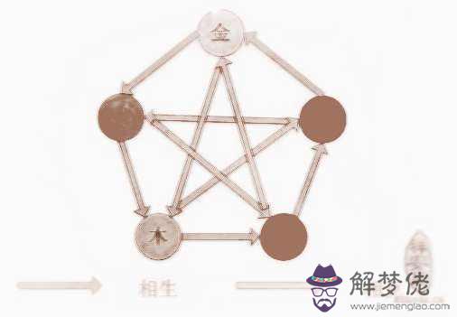 五行查詢八字吧八字算命