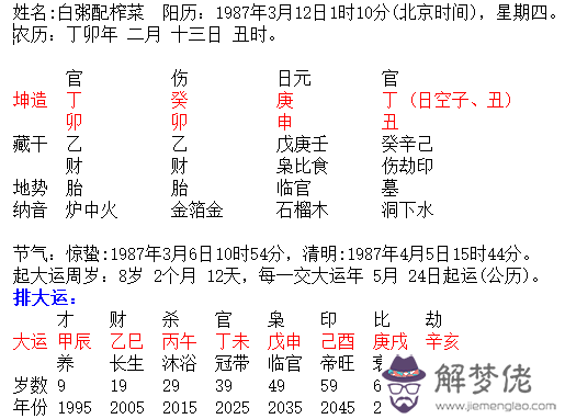 八字傷官的查詢方法