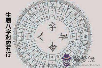 八字運程查詢