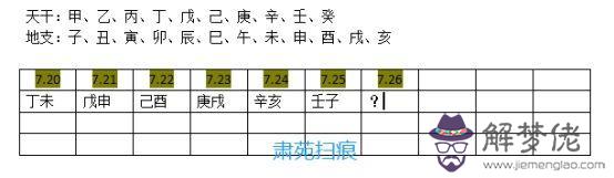 八字中日支空亡的查法
