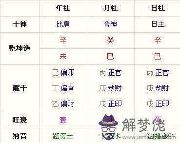今日運勢查詢八字