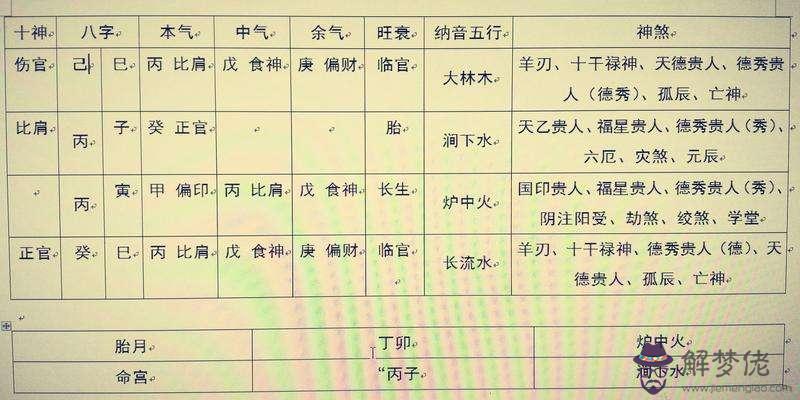 八字中有天羅地網是什麼意思