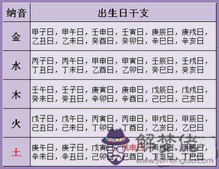 免費查生辰八字用神
