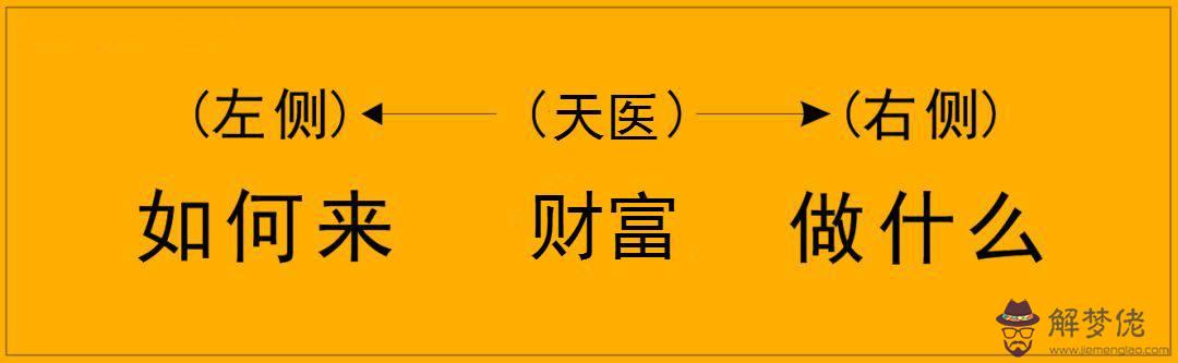 包含生辰八字生氣天醫方位查詢的詞條