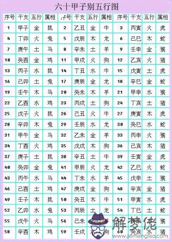 八字的喜用五行查詢