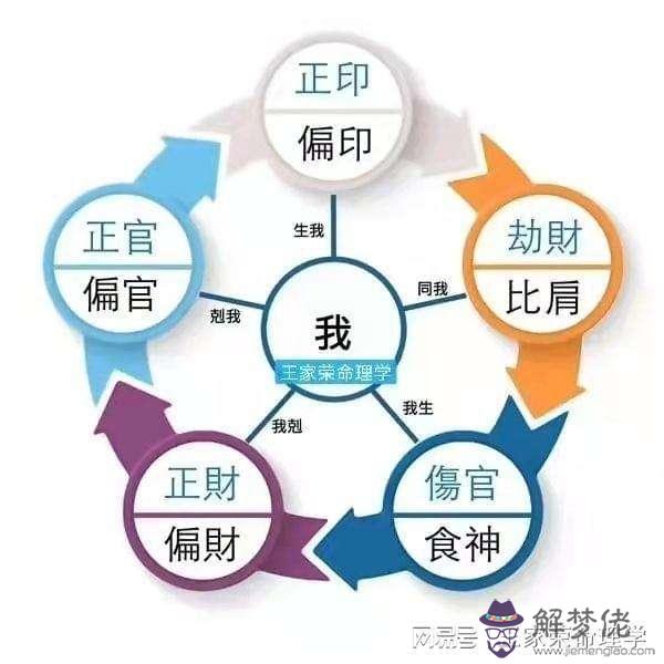 關于算命說我八字很大克兄弟姐妹的信息