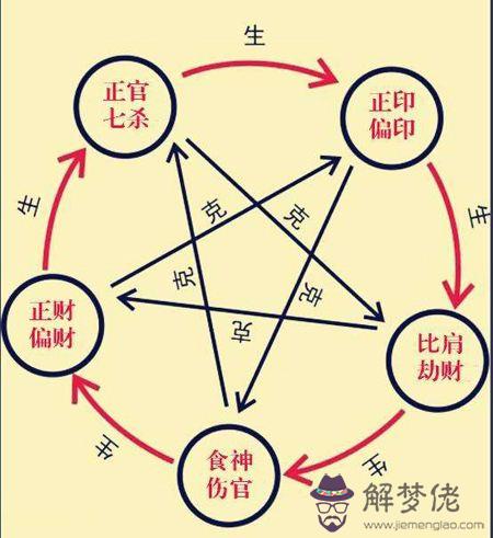 八字日元丙火專旺