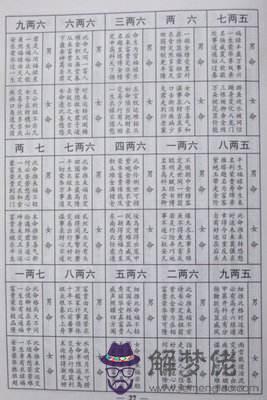 生辰八字查算貴人運