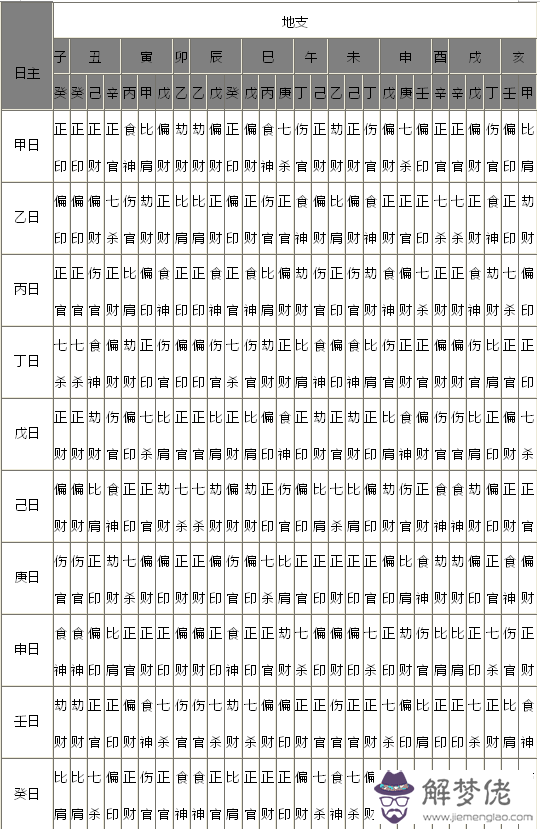 免費生辰八字喜用神查詢