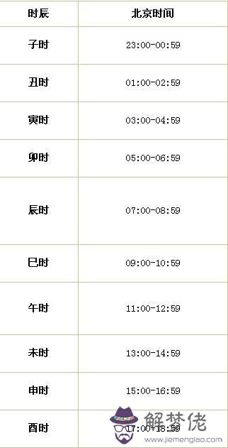 今天上午9點出生小孩生辰八字查詢的簡單介紹