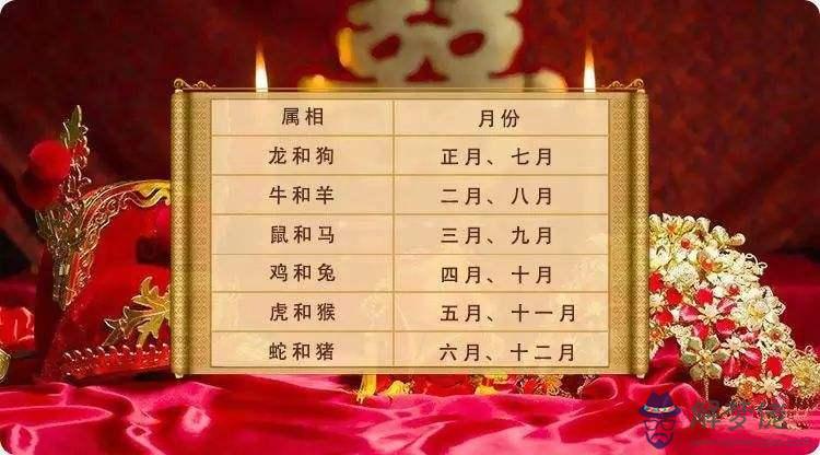 結婚八字日子查詢