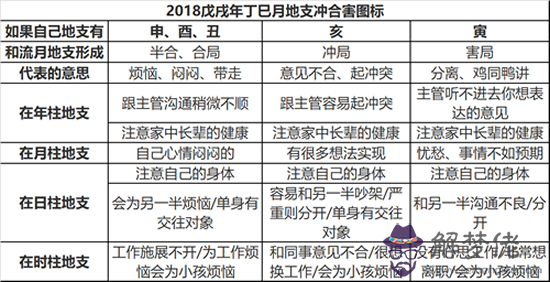 八字查詢2018年運勢