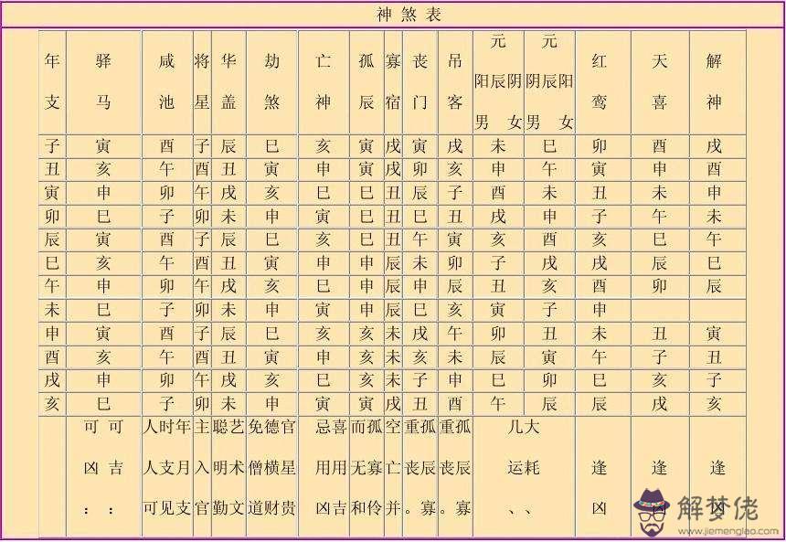 八字星煞查詢記憶