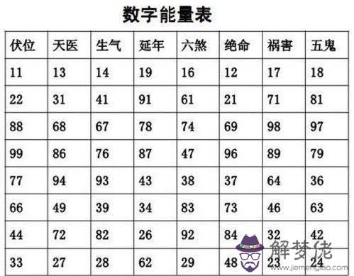 包含八字查手機號碼吉兇測試打分測試的詞條