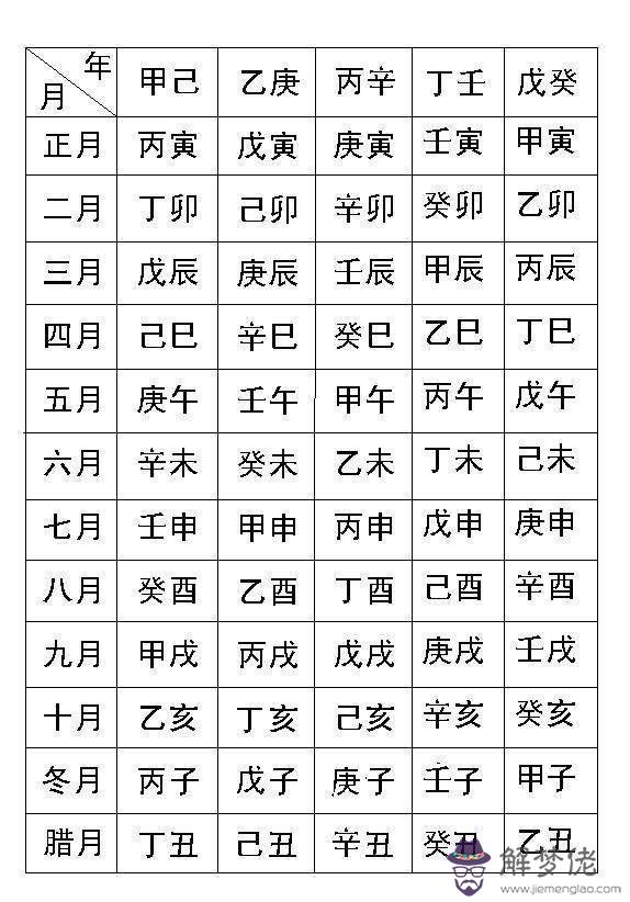 出生八字查詢