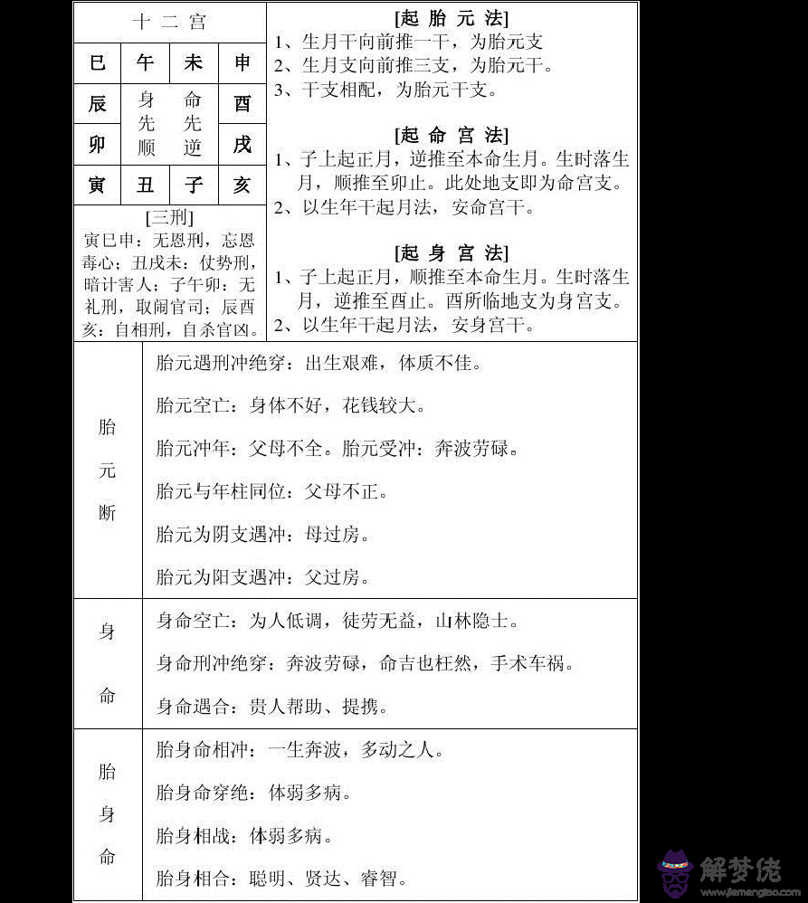 出生日期八字查詢表格