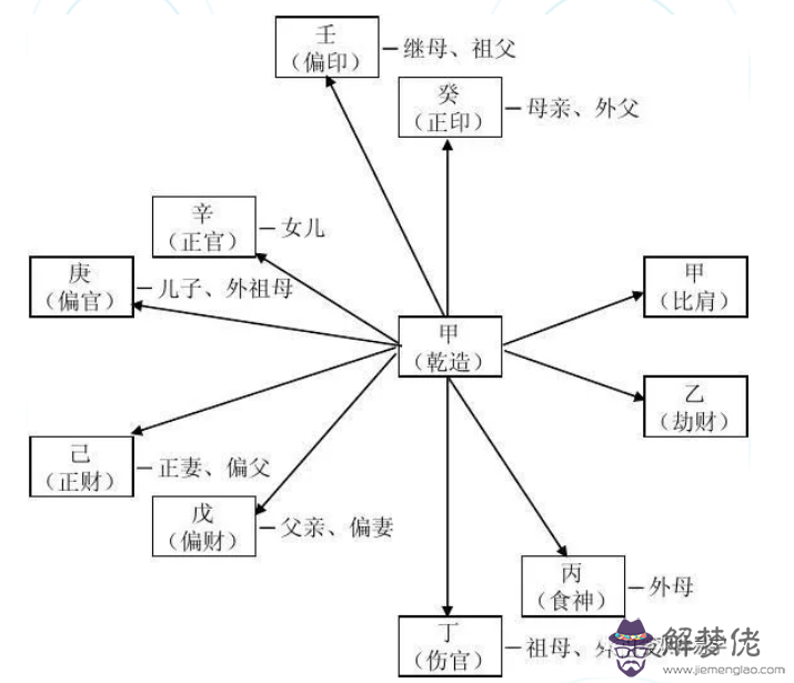 八字中兄弟多少怎麼看的簡單介紹